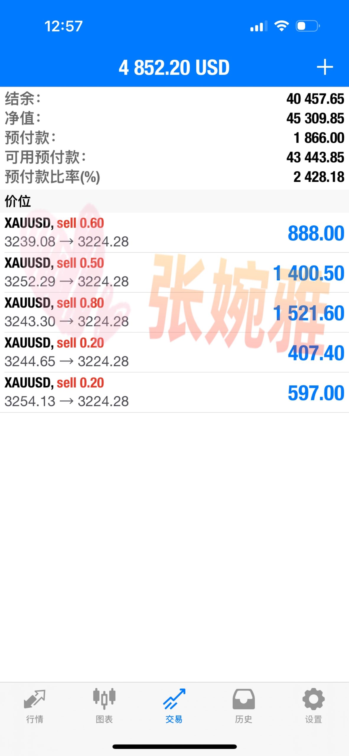 张婉雅:5/14黄金持空欲破3200！空头百美金爆发在路上！