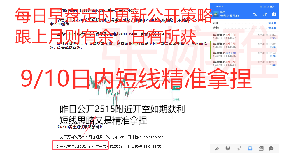 【张婉雅】黄金日进金斗紧跟策略思路！无需东张西望单单止盈！