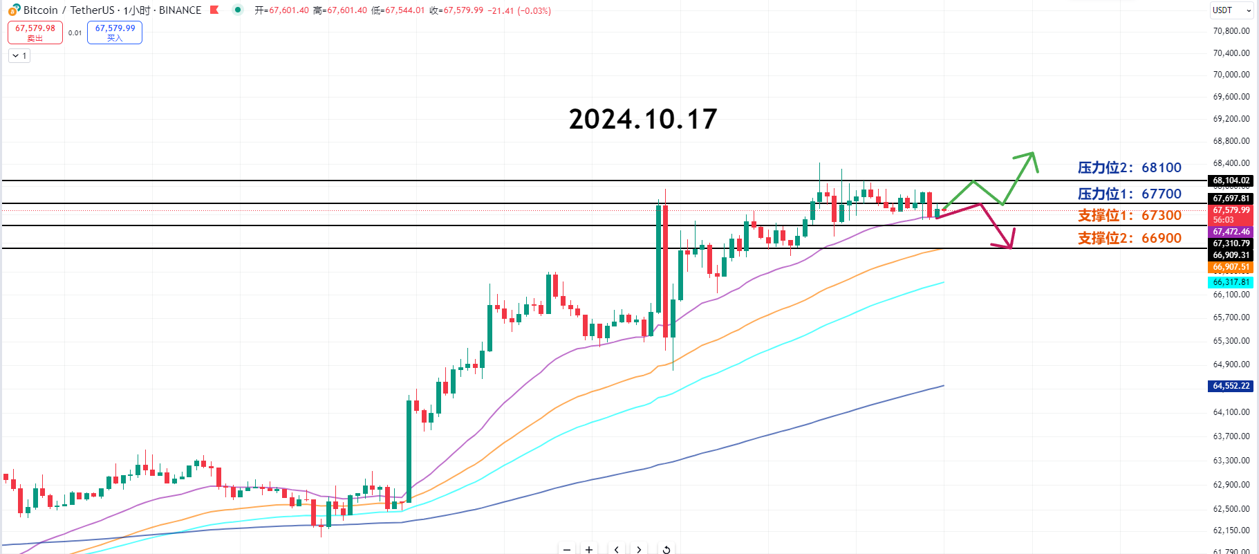 师爷陈10.17：ETF主力57K是白月光 大盘:我也要红！