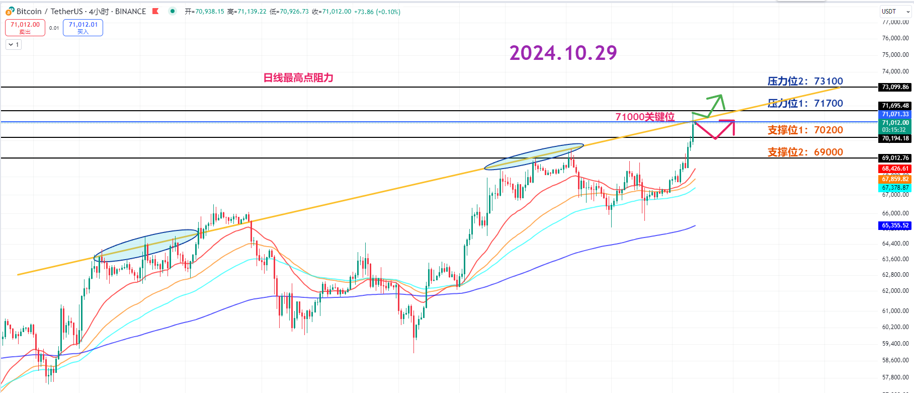 师爷陈10.29：主升浪？别闹了！牛没来反倒牛皮先吹起来了！