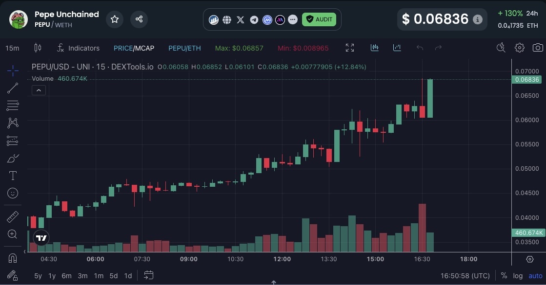 PEPU IEO首阶段投资者收获500%回报 $WEPE成下一个百倍币焦点