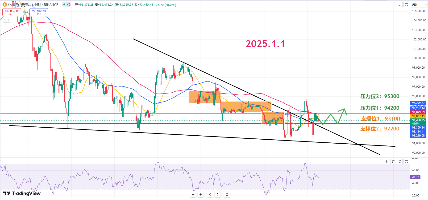 师爷陈1.1：震荡中翻盘 2025大饼逆流而上的涅槃之路！