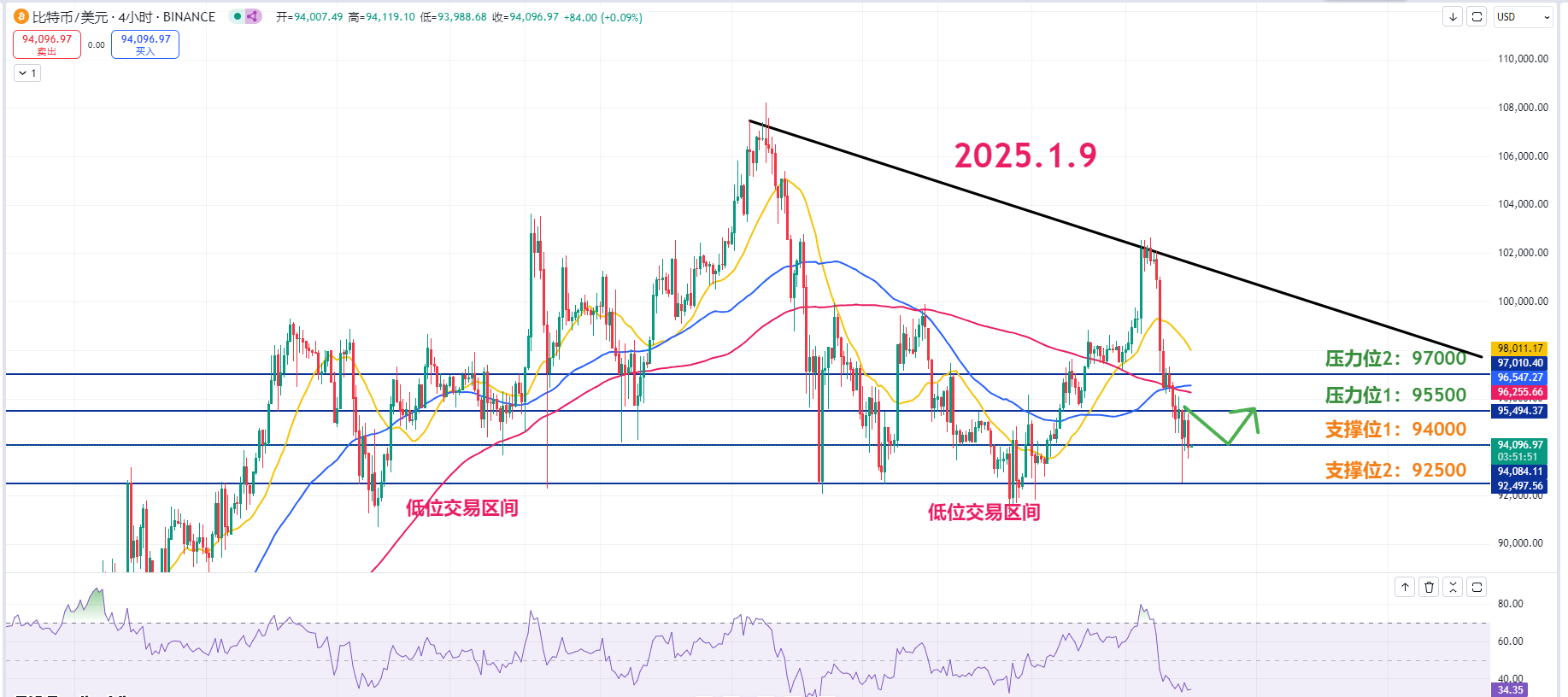 师爷陈1.9：美联储的降息局，山寨套着、挺着、请再割我一次！