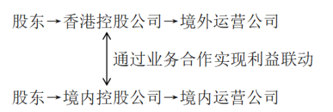 跨境（出海）Web3 项目的合规框架