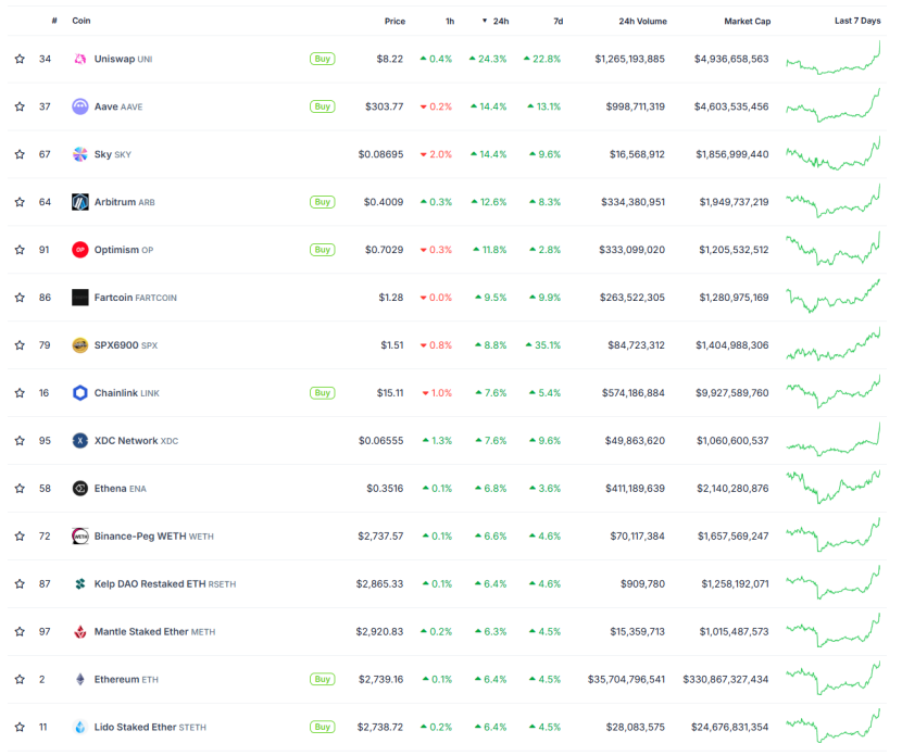 Trend Research：写在暴涨前夕，我们为何看好 ETH？