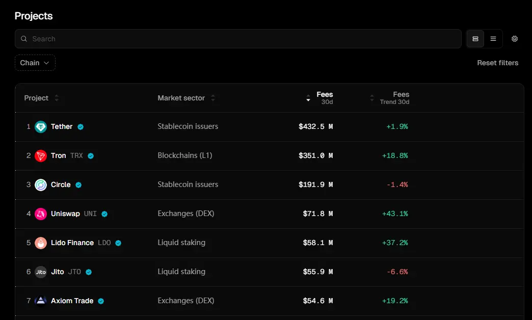 波场 TRON：“稳定币霸主”背后的 DeFi 生态引擎