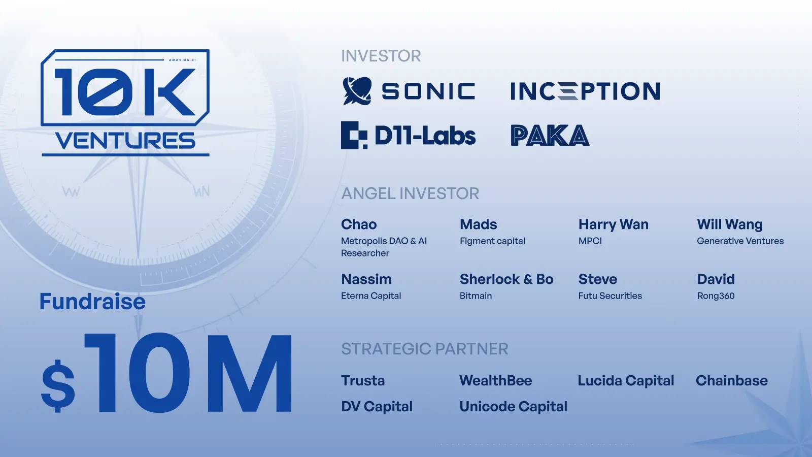 10K Ventures 完成首期 1000 万美元加密混合策略投资基金募资