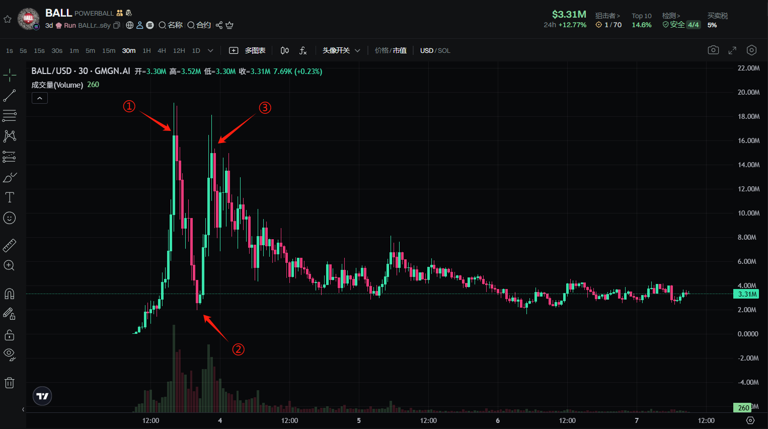 记我对链上彩票BALL快速上头又祛魅的12个小时
