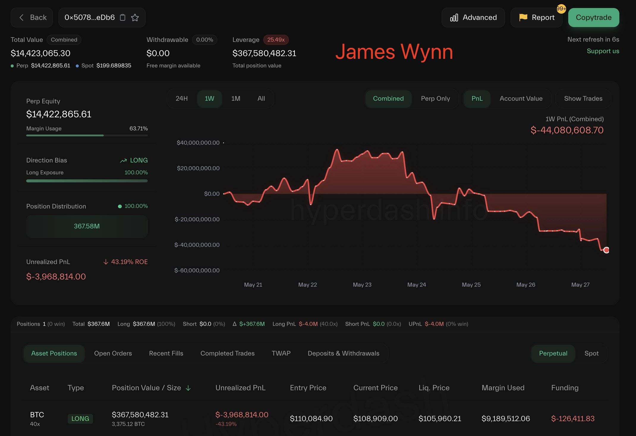 某交易者通过反向操作 James Wynn 的策略，3 天获利 560 万美元