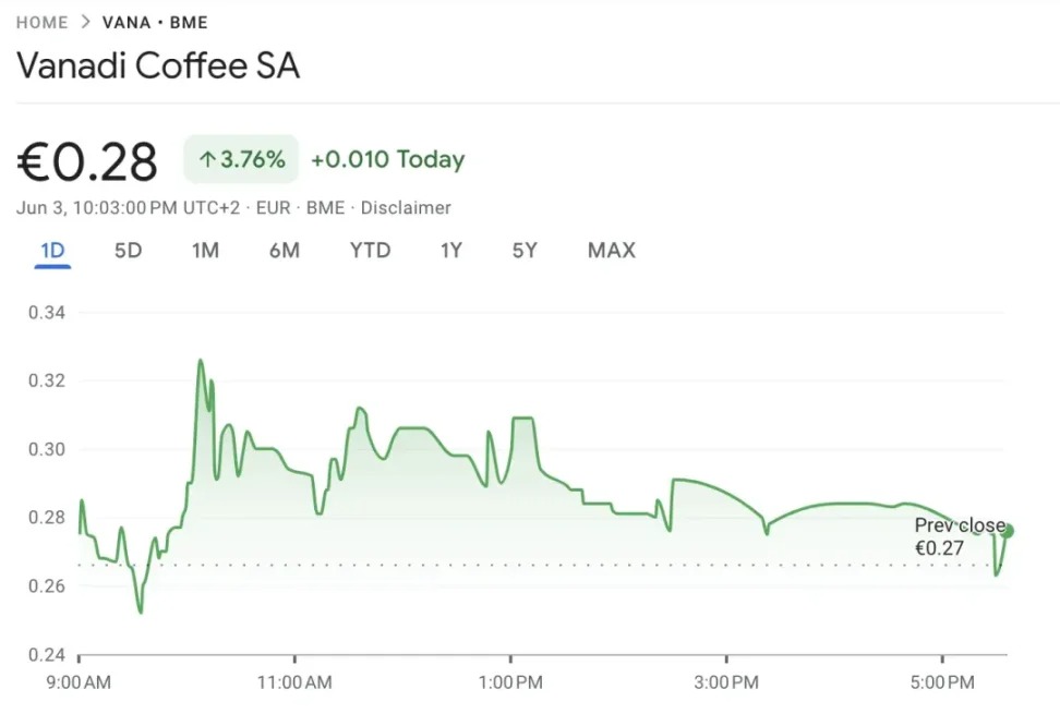 西班牙咖啡连锁店将跟随 Strategy 进行 10 亿美元的比特币押注