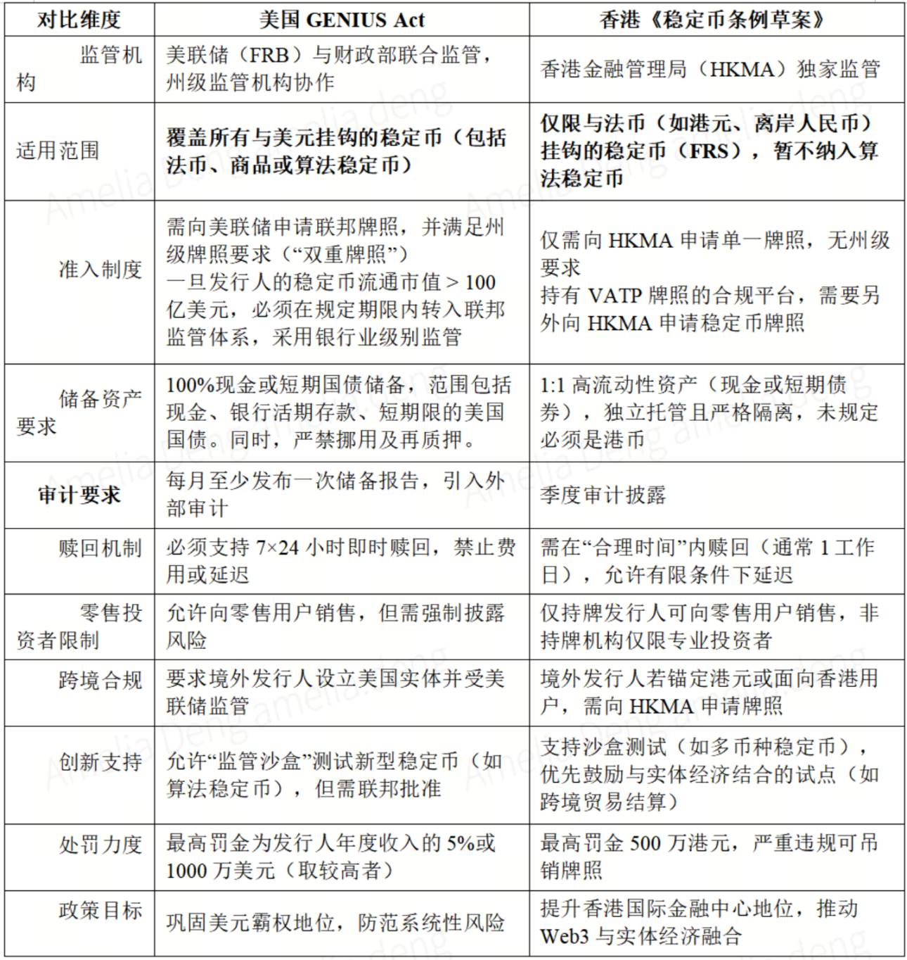 稳定币法案通过后，加密市场格局的改变和展望