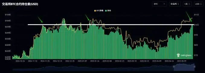 比特币临近新高，交易员们怎么看？