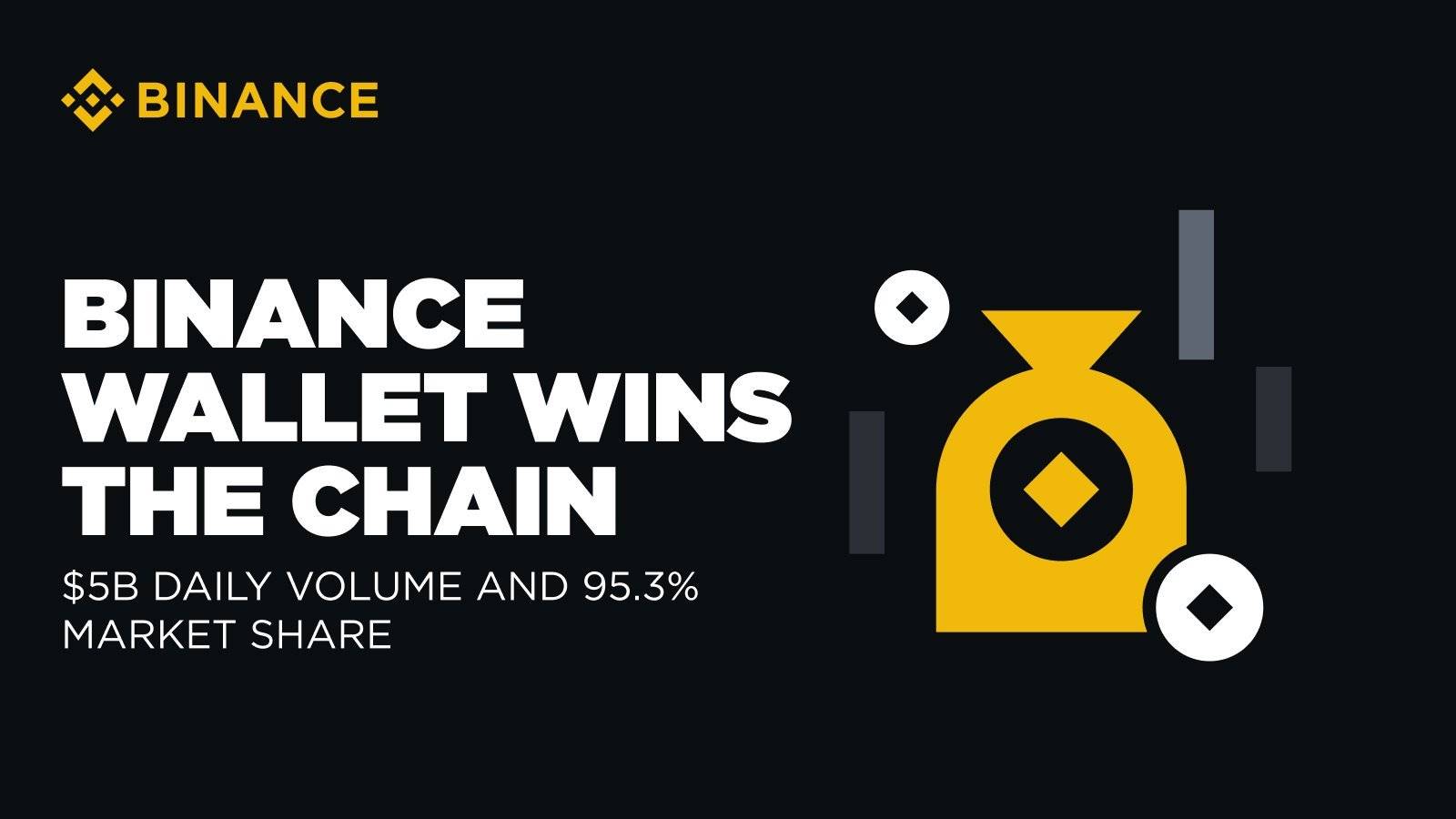 50 亿美金日交易额，Binance Alpha 有何魔力？