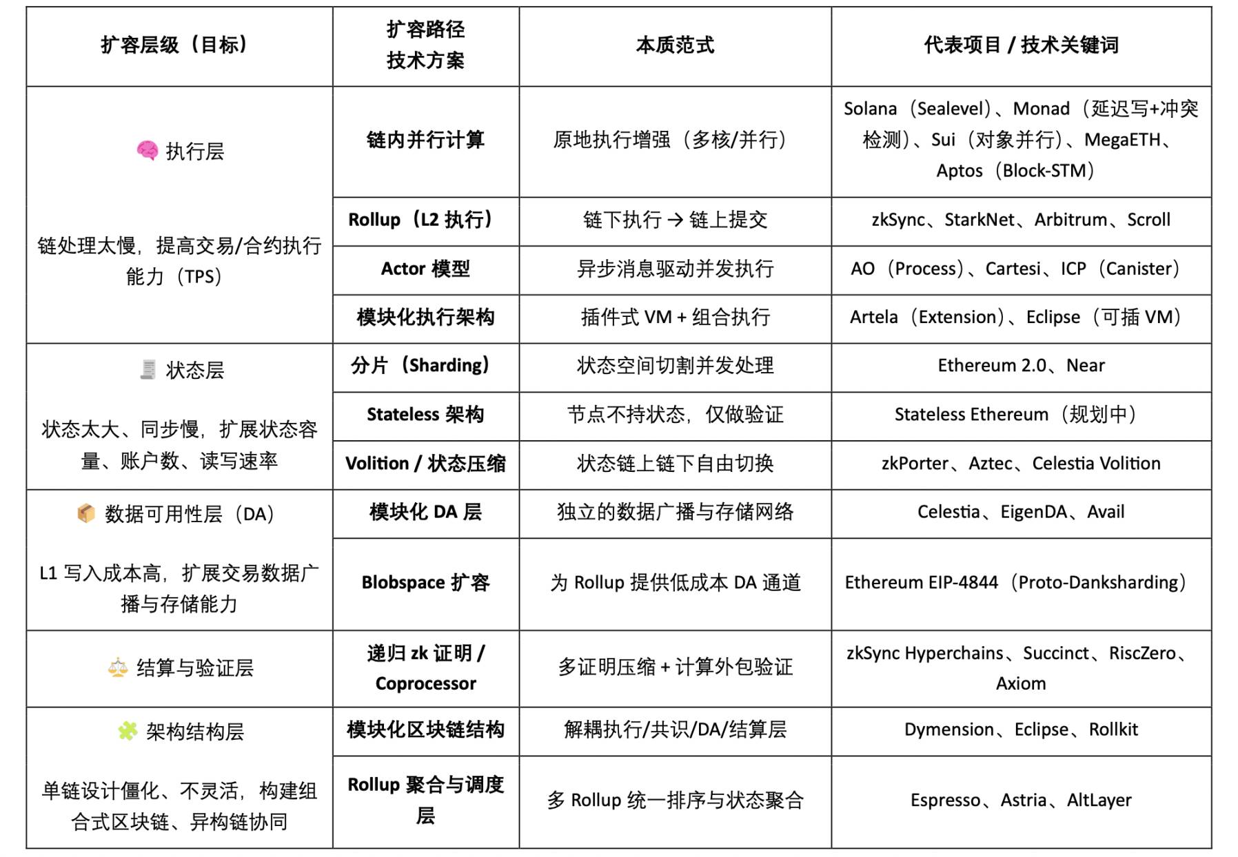 扩容的未来：Web3 并行计算赛道全景图谱