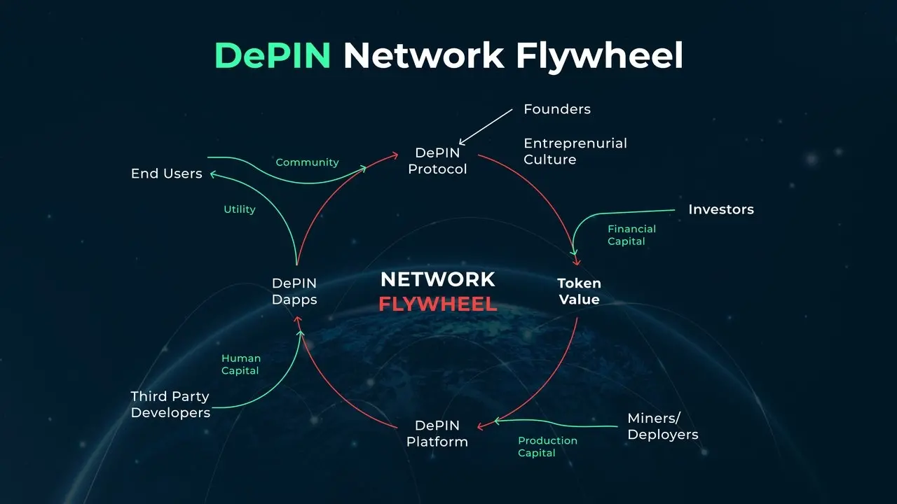 Real-World Acts Are Becoming On-Chain Contributions